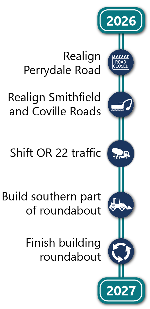 timeline graphic showing work happening between 2026 and 2027
