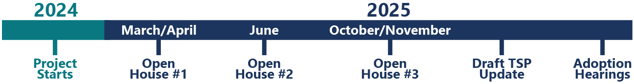 schedule graphic showing 2024 through 2025, highlighting project milestones