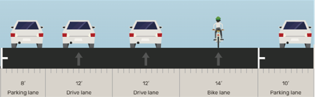 Image showing cross section of road with two travel lanes, a bike lane and two parking lanes