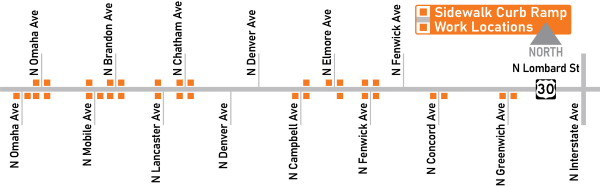 Map of the curb ramp locations along U.S. 30 Bypass (Lombard Street) from North Omaha Avenue to North Greenwich Avenue