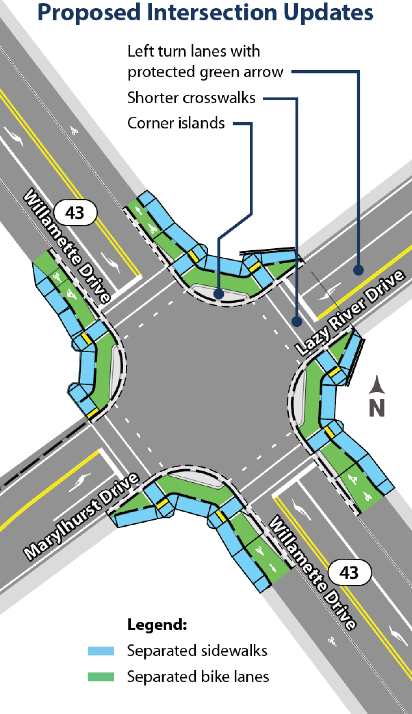 Design layout for the protected intersection.