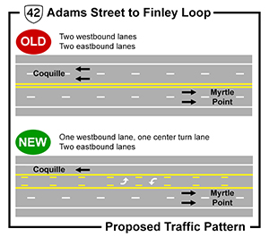 Graphic: Proposed traffic pattern