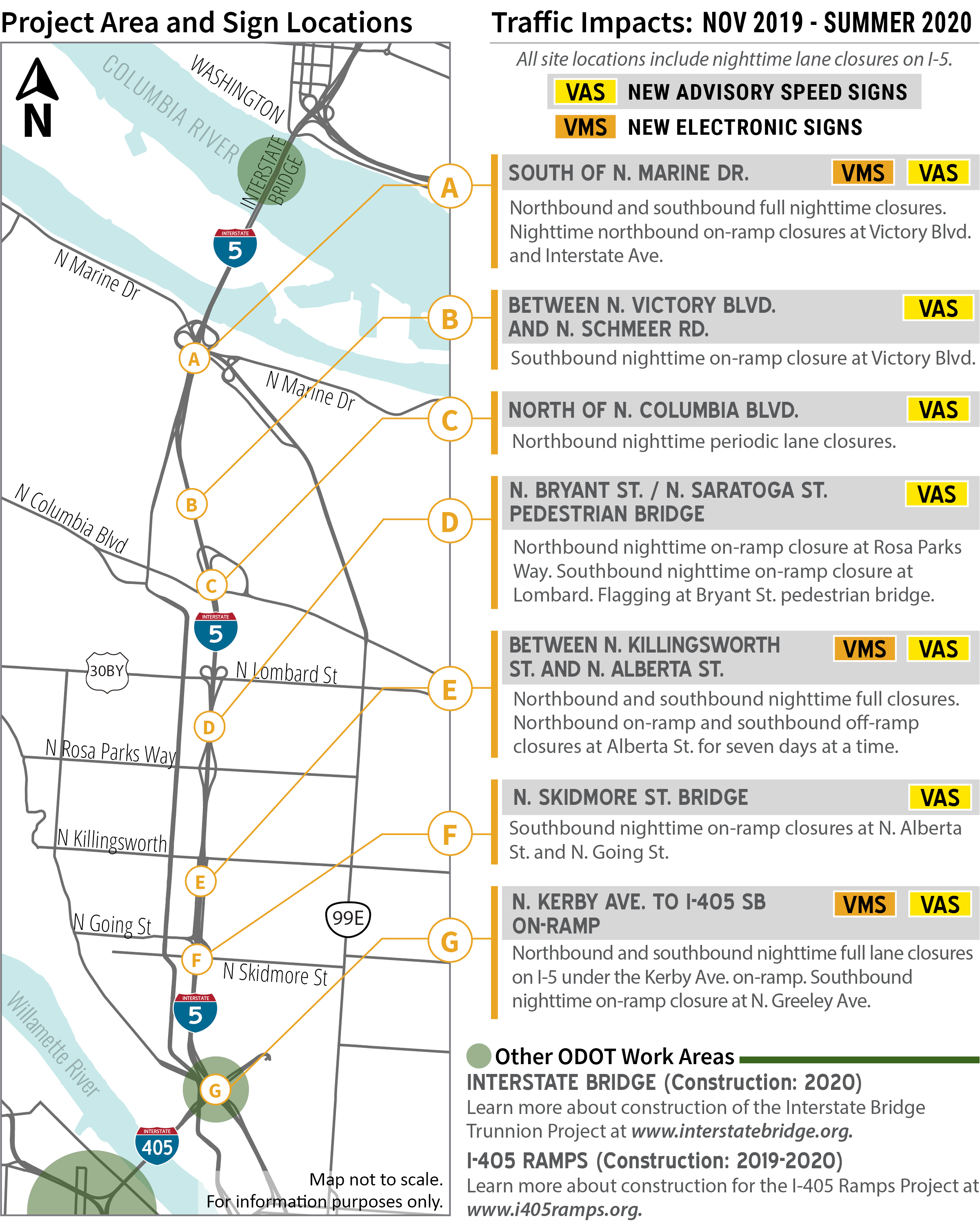     Annotated map graphic showing the project area and sign locations of seven different sites and their related traffic impacts between November 2019 and summer 2020. All site locations include nighttime lane closures on Interstate-5.  Site A: South of North Marine Drive. New electronic signs and new advisory speed signs will be installed. Site A will have northbound and southbound full nighttime closures. Nighttime northbound on-ramp closures at Victory Boulevard and Interstate Avenue.  Site B: Between North Victory Boulevard and North Schmeer Road. New advisory speed signs will be installed. Site B will have a southbound nighttime on-ramp closure at Victory Boulevard.  Site C: North of North Columbia Boulevard. New advisory speed signs will be installed. Site C will have northbound nighttime periodic lane closures.  Site D: North Bryant Street / North Saratoga Street. Pedestrian Bridge. New advisory speed signs will be installed. Site D. will have northbound nighttime on-ramp closure at Rosa Parks Way; southbound nighttime on-ramp closure at Lombard; and flagging at Bryant Street pedestrian bridge.  Site E: Between North Killingsworth Street and North Alberta Street. New electronic signs and new advisory speed signs will be installed. Site E will have northbound and southbound nighttime full closures; northbound on-ramp and southbound off-ramp closures at Alberta Street for seven days at a time.  Site F: North Skidmore Street Bridge. New advisory speed signs will be installed. Site F will have southbound nighttime on-ramp closures at North Alberta Street and North Going Street.  Site G: North Kerby Avenue to Interstate-405 Southbound on-ramp. New electronic signs and new advisory speed signs will be installed. Site G will have northbound and southbound nighttime full lane closures on Interstate-5 under the Kerby Avenue on-ramp; and a southbound nighttime on-ramp closure at North Greeley Avenue.  There are two nearby ODOT projects that may impact traffic along Interstate-5. These work areas include the Interstate Bridge project and the Interstate-405 Ramps project.  Construction for the Interstate Bridge project is expected to start in 2020. Learn more about construction of the Interstate Bridge Trunnion Project at www.interstatebridge.org.  Construction for the Interstate-405 Ramps project will take place between 2019 and 2020. Learn more about construction for the I-405 Ramps Project at www.i405ramps.org.  The annotated map graphic showing the project area (as described above) is not drawn to scale and is for information purposes only.    
