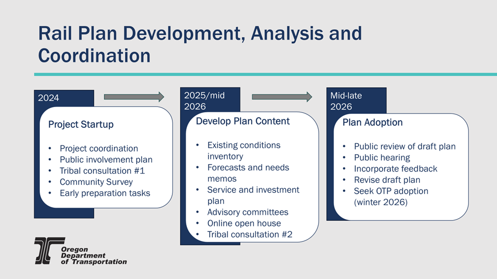 OSRP Project Schedule.png