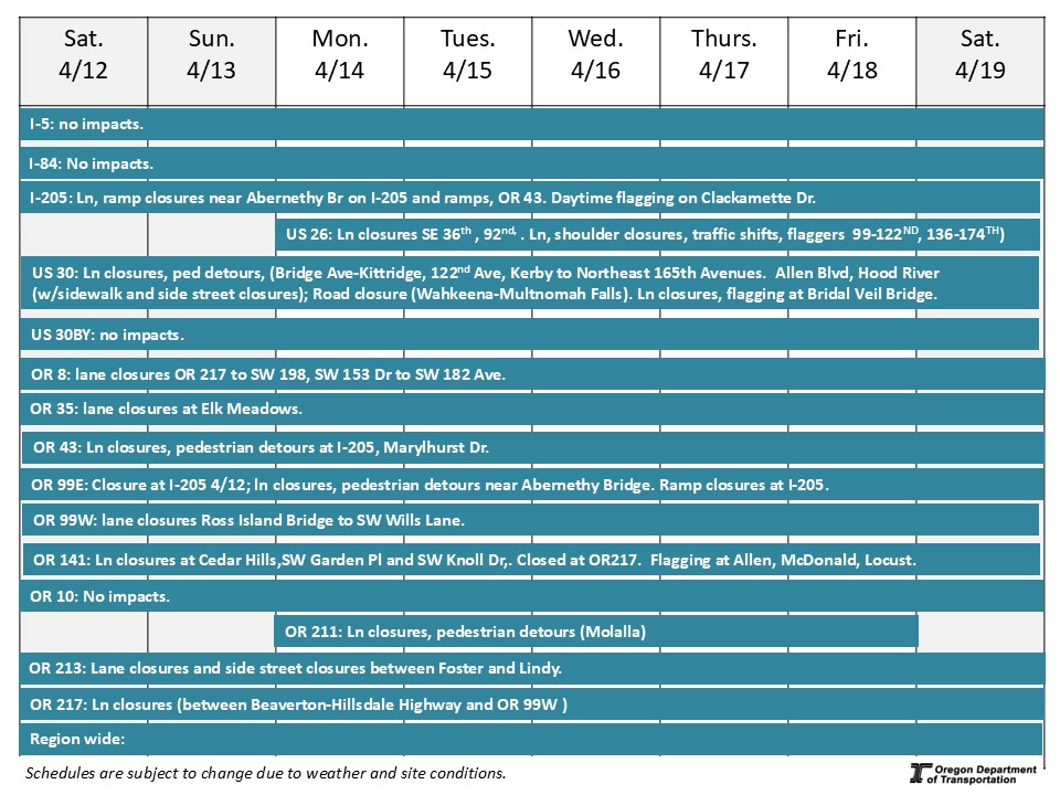 Calendar of impacts described below. 