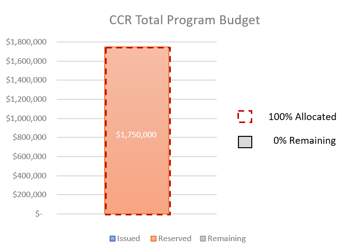 CCR Total Program Budget.png