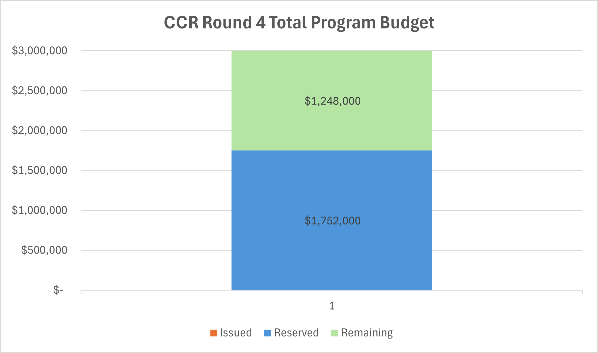 CCR_R4_Total_Program_Budget.png