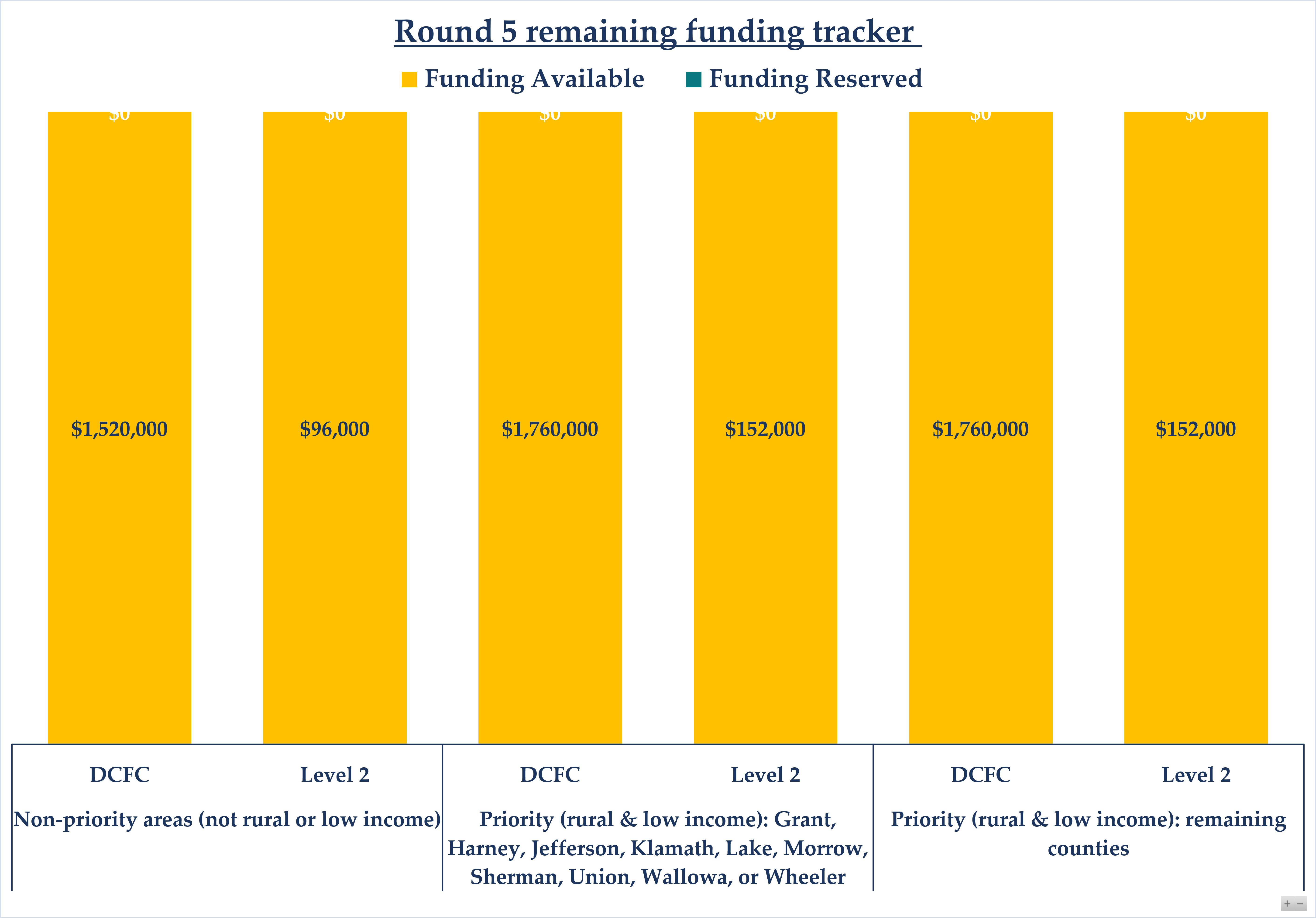Round 5 funding.png