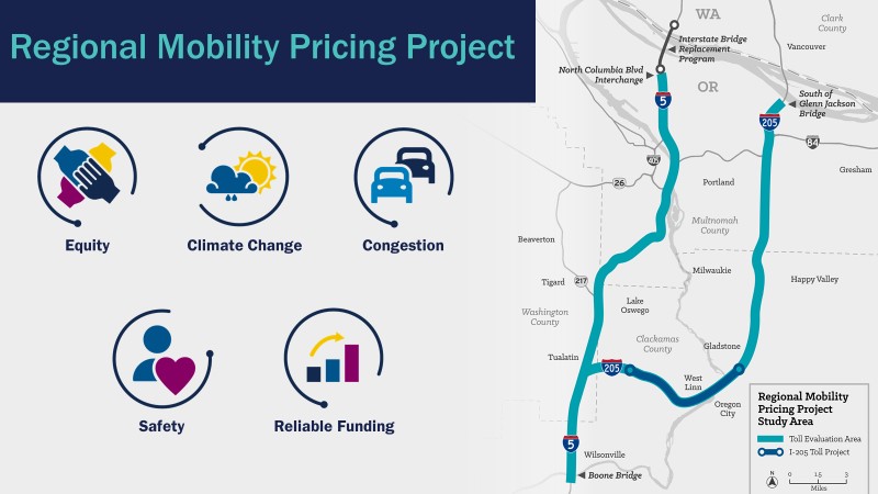 Regional Mobility Pricing Project study area, from thew Boone Bridge north to the Columbia River.