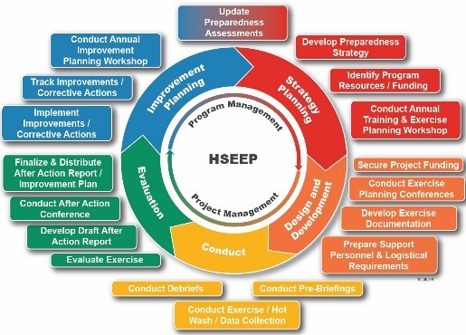 HSEEP Program Image