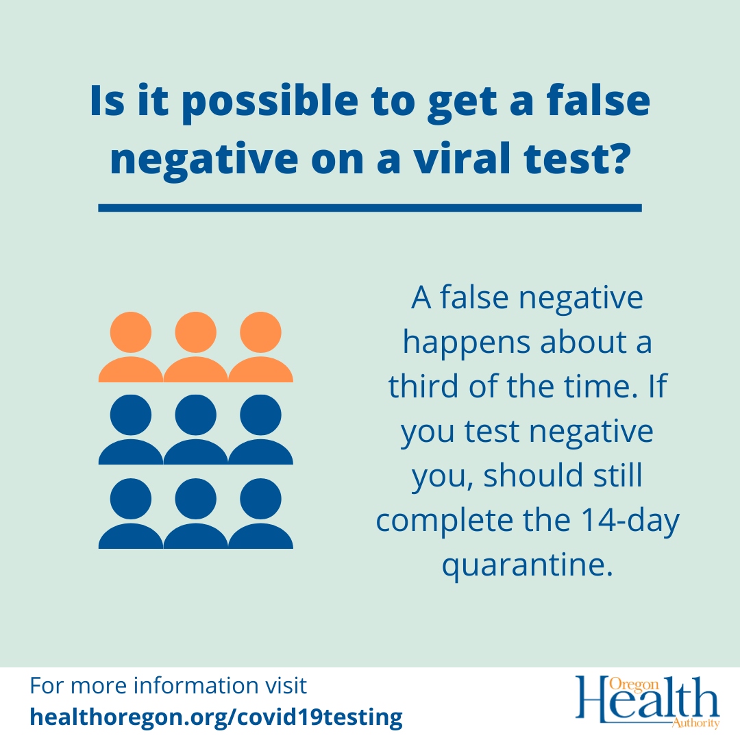 is it possible to get a false negative on a viral test?