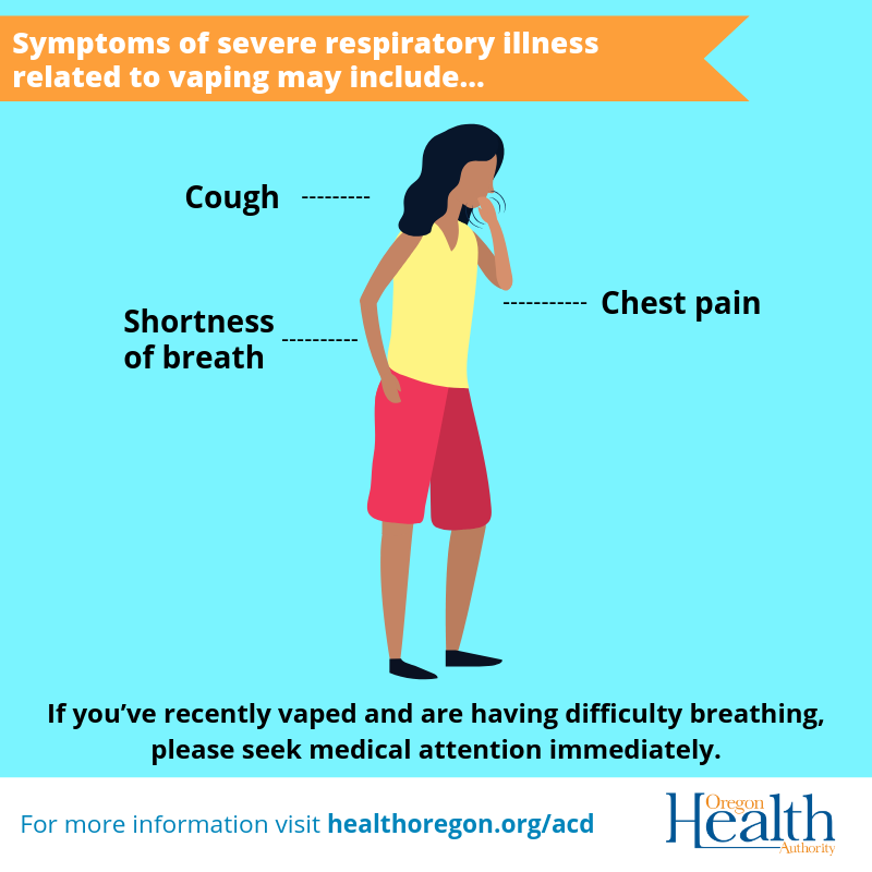 Symptoms of severe respiratory illness related to vaping include cough, shortness of breath, and chest pain.