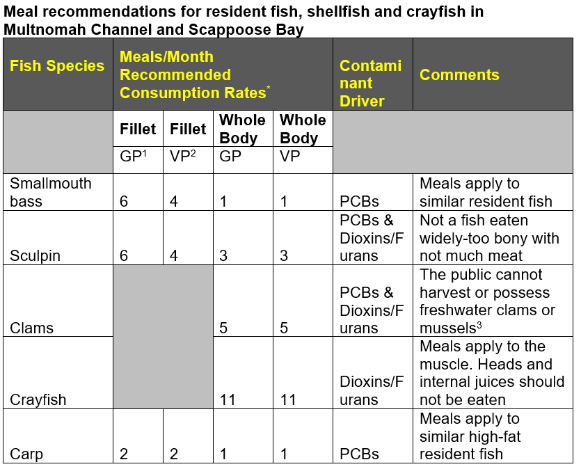 Fish_Meal_Recommendations_Table.PNG