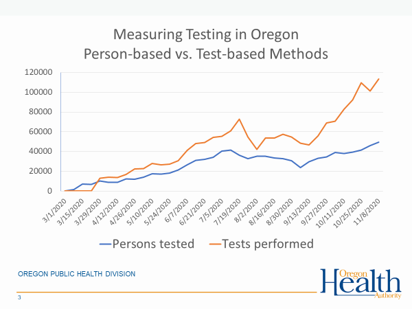 Measuring testing in Oregon person-based v test based methods.png