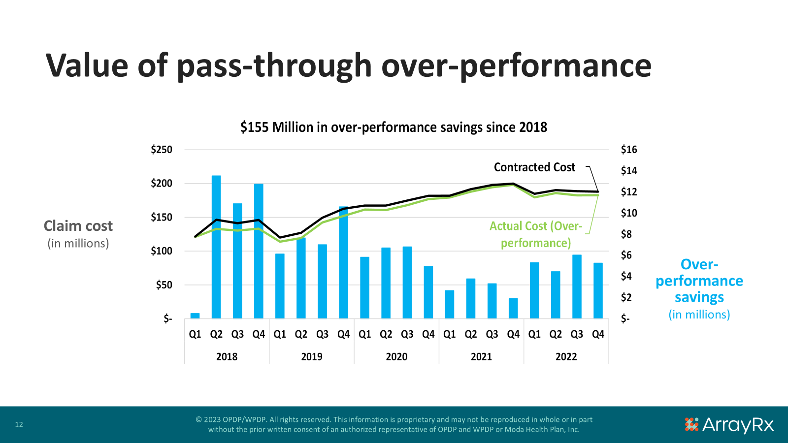Pass Through Performance Graph.png