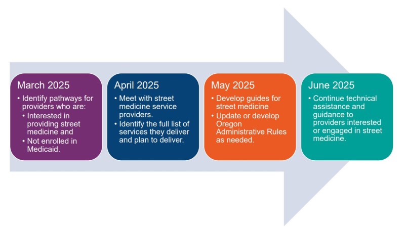 Click this image to view a PDF of the timeline