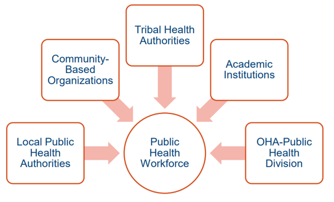 Public Health Workforce.png