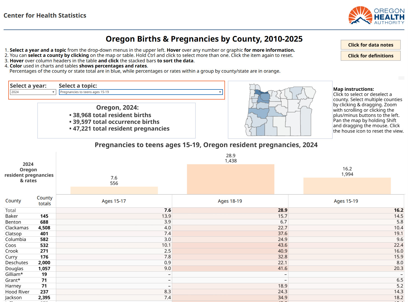 Births and Pregnancies by County data dashboard