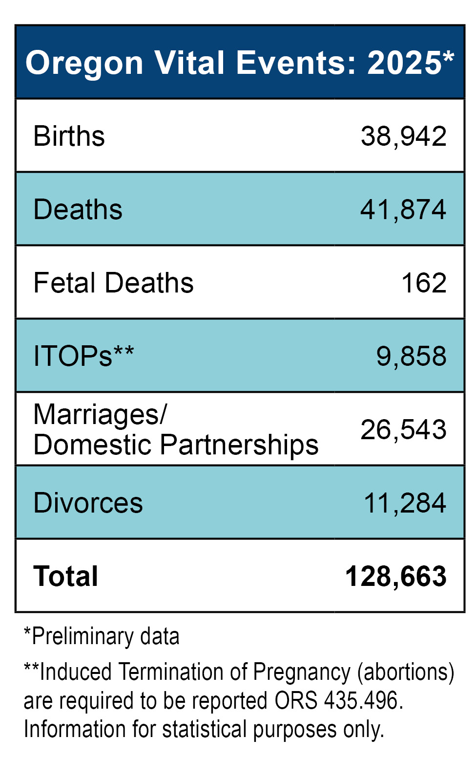 Blue and White List with Vital Event Numbers for 2024