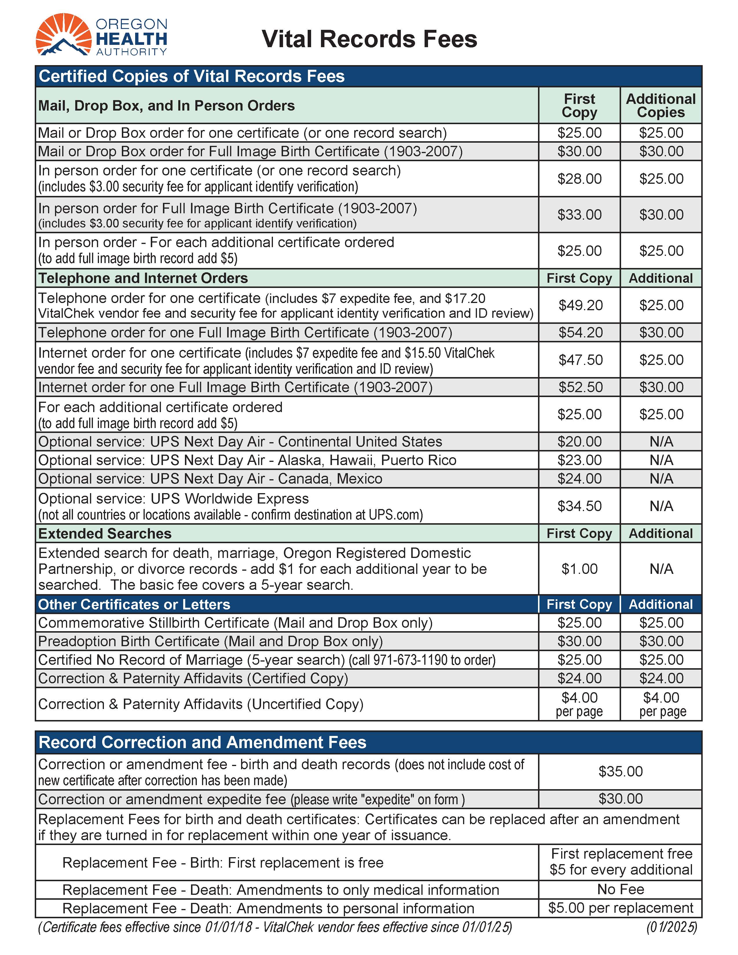 Table showing different services and prices for Vital Records, including record search orders, certificates, and amendments.
