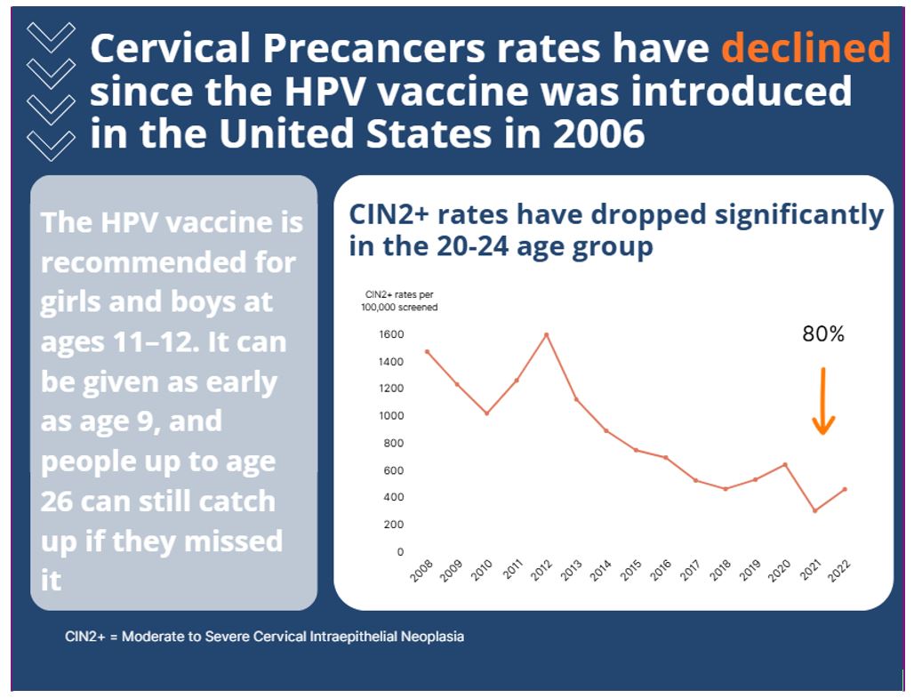 Cervical Precancer Rates Chart2.JPG