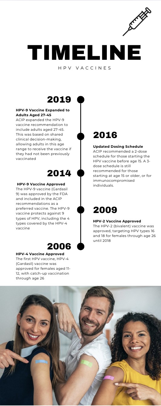 HPVTimeline.jpg