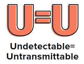Bold orange text reading "U=U," followed by black text reading "Undetectable = Untransmittable"