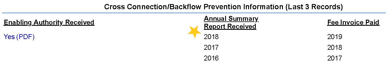 Image of the cross connection section on Data Online