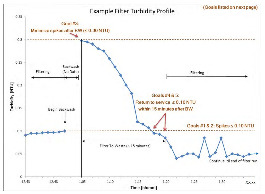 Turbidity - Quarterly Profile Example.jpg