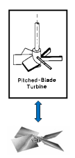 Pitched-Blade Turbine