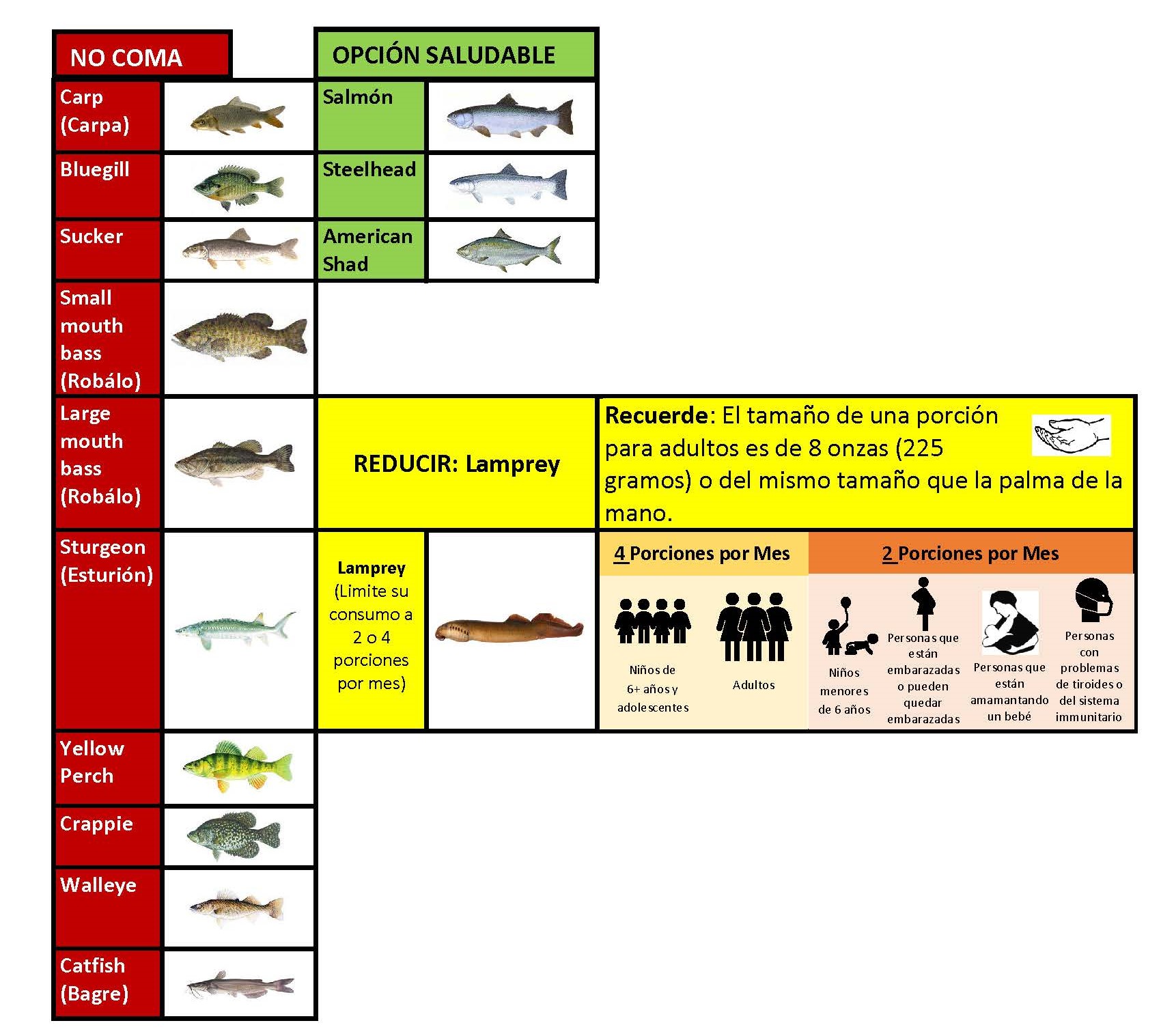 BI fish advisory TABLE_SP.jpg