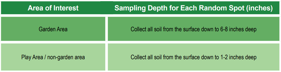 sampling depth table.png