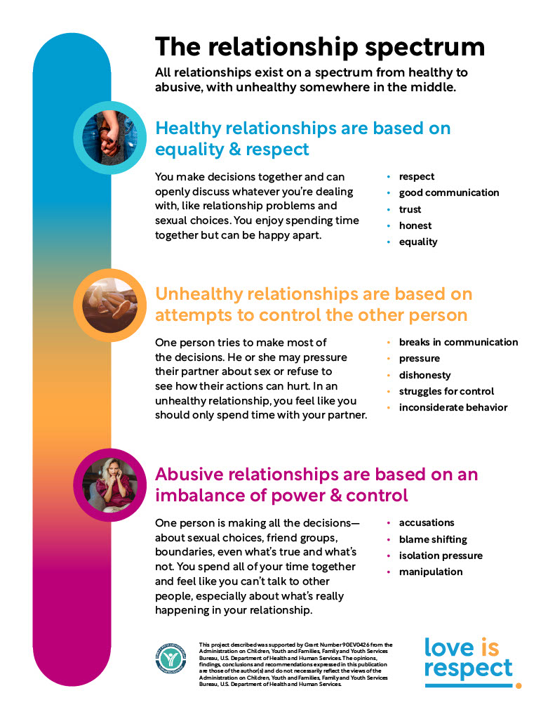 Thumbnail of resource