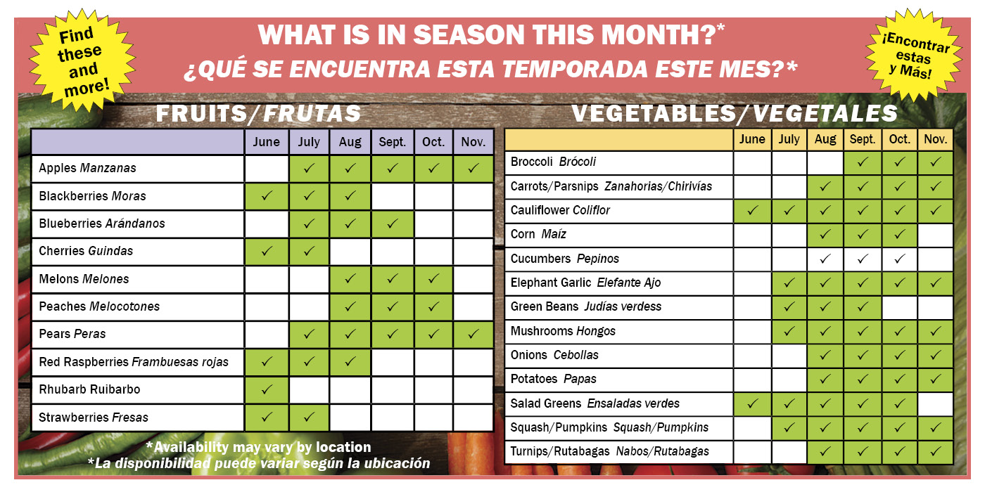 Seasonal Fruit Chart Oregon