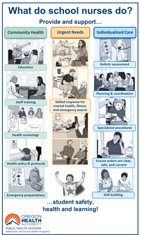 15 cartoon boxes showing ways nurses provide support