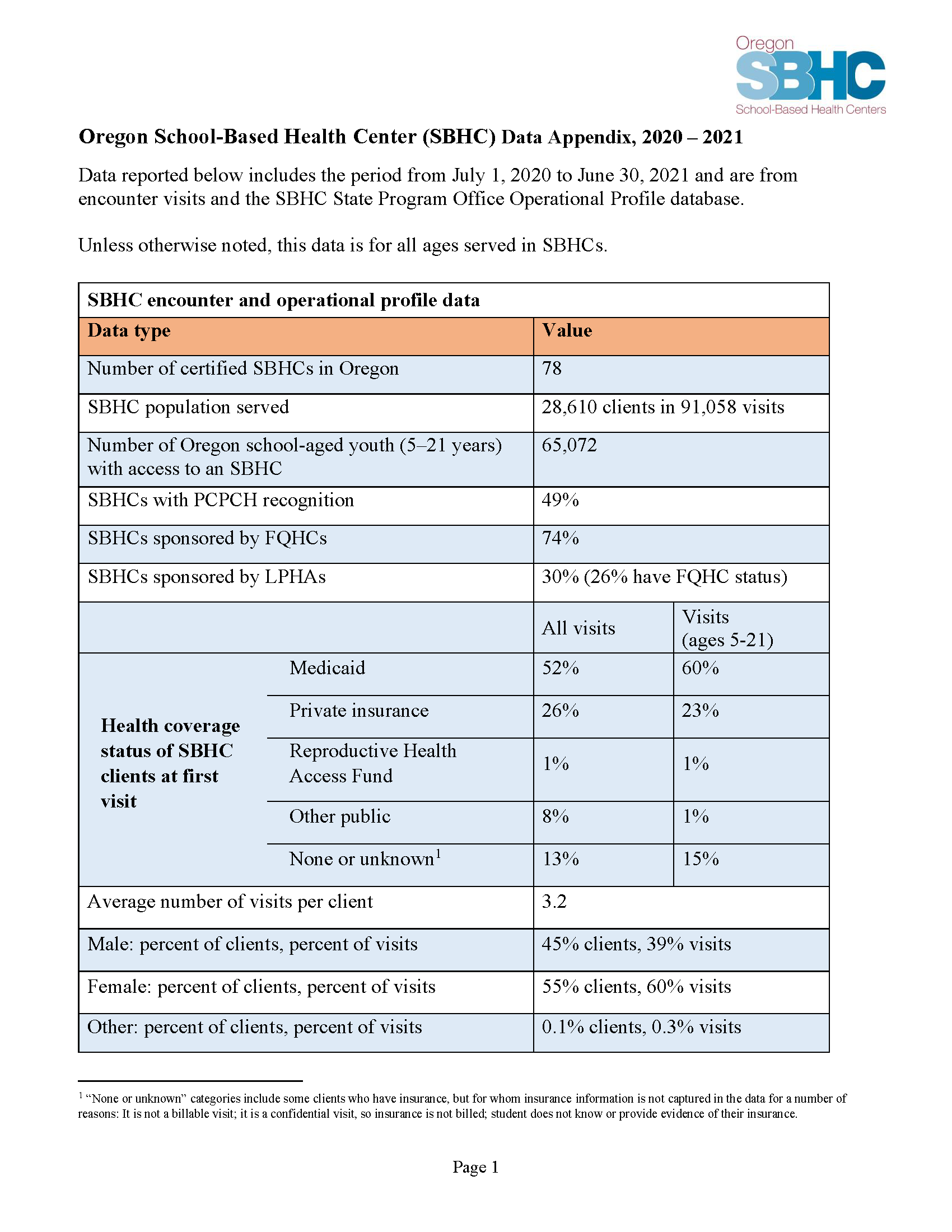 2022 SBHC Data Cover