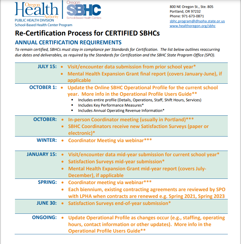 Re-Certification Process for Certified SBHCs
