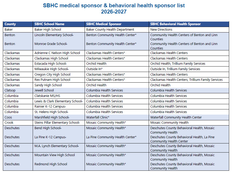 medical sponsors