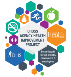 Cross Agency Health Improvement Project logo