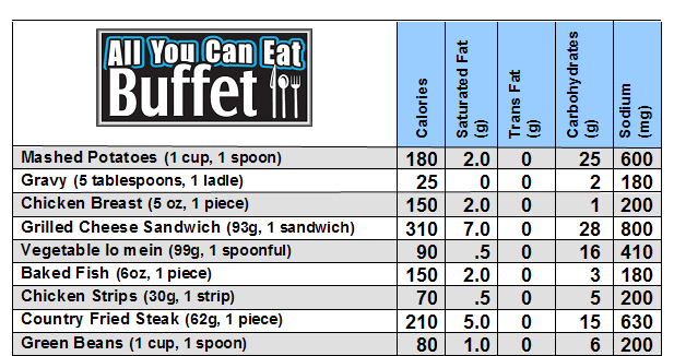 Example buffet menu with nutritional information