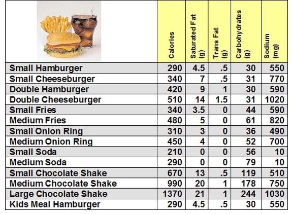 sample hamburger menu with nutritional information