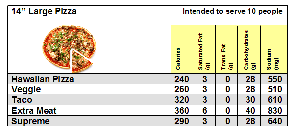 Example pizza menu with nutritional information
