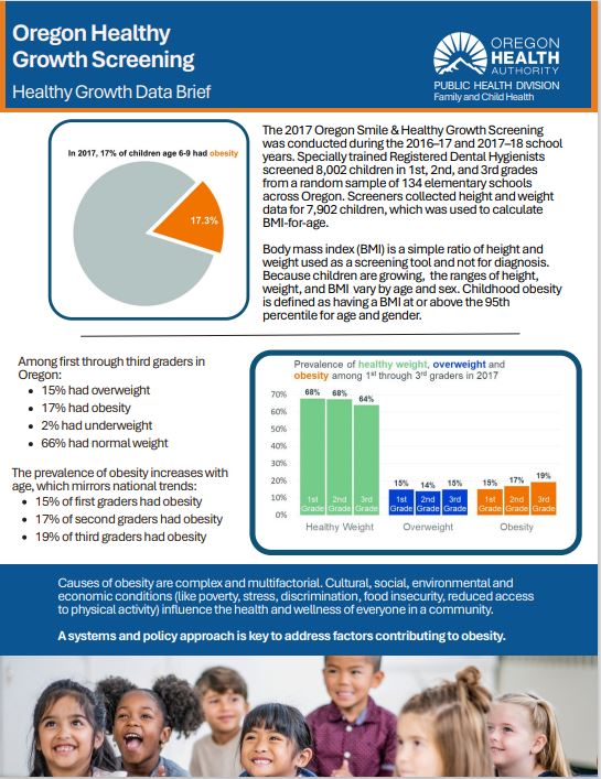 Thumbnail of 2017 Smile Survey Data Brief