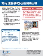 How to Read an Oregon ID - Simplified Chinese