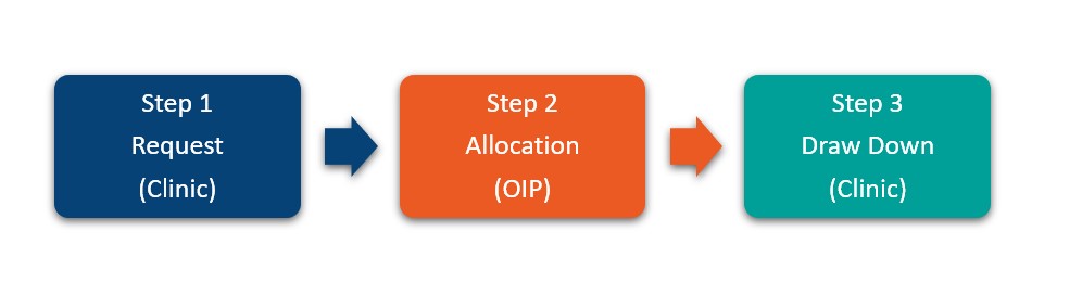 seasonal ordering graphic.jpg