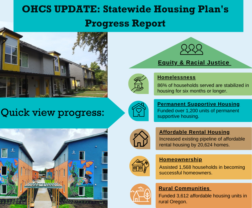 Statewide Housing Plan Progress Report