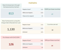 Image: Homeownership Data Highlights