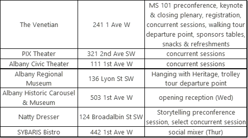 Location Table Image 2.png