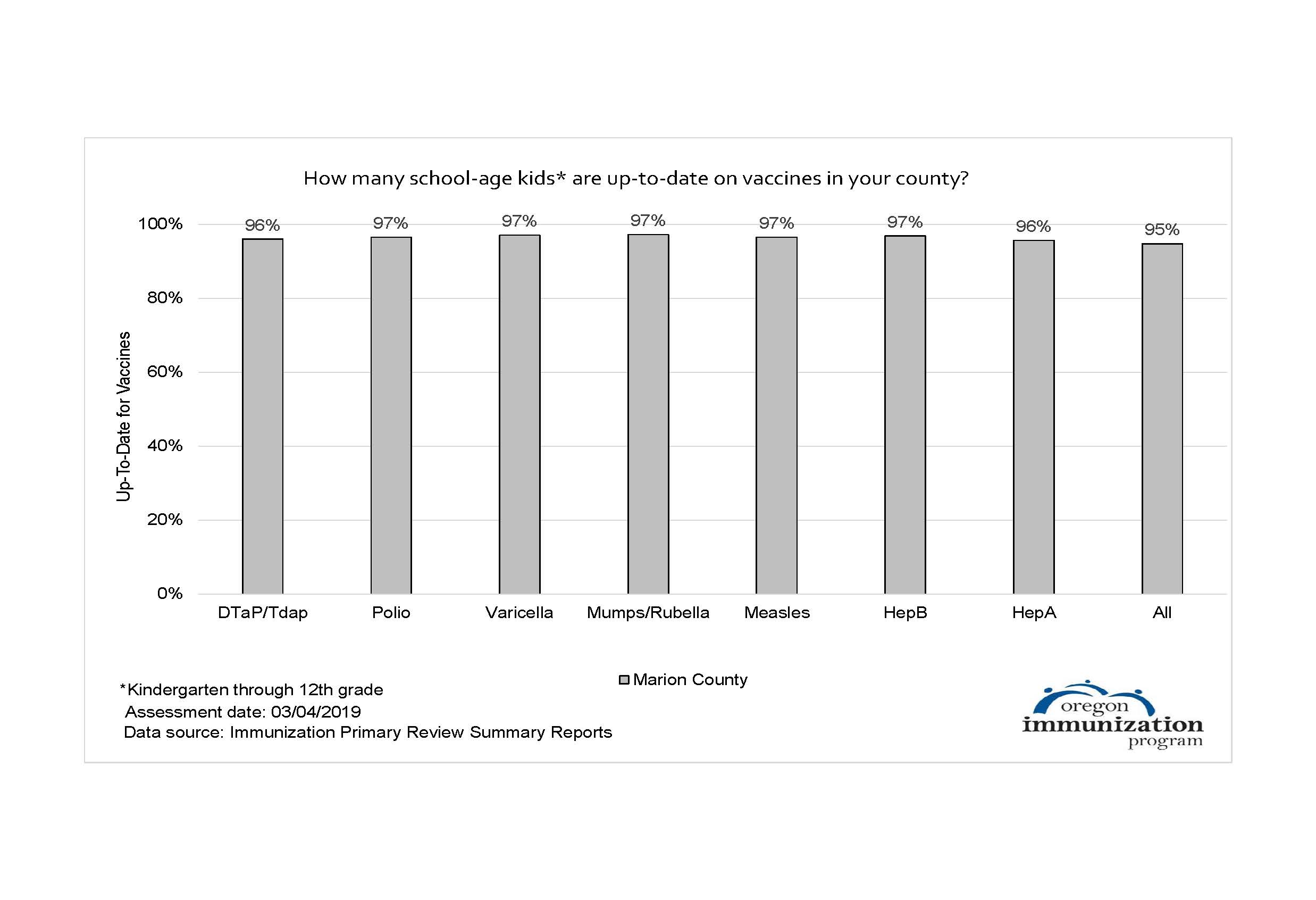 Oregon School for the Deaf Immunization Requirements And Data About OSD State of Oregon