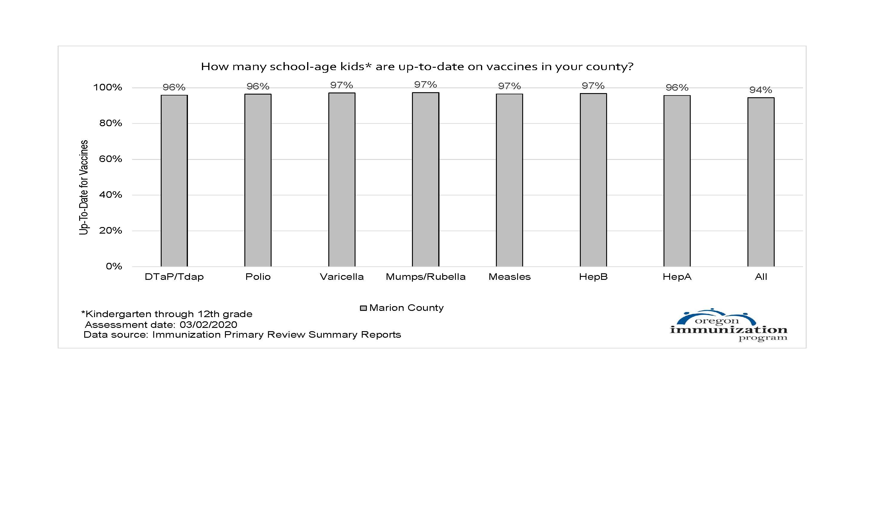 Oregon School for the Deaf Immunization Requirements And Data About OSD State of Oregon